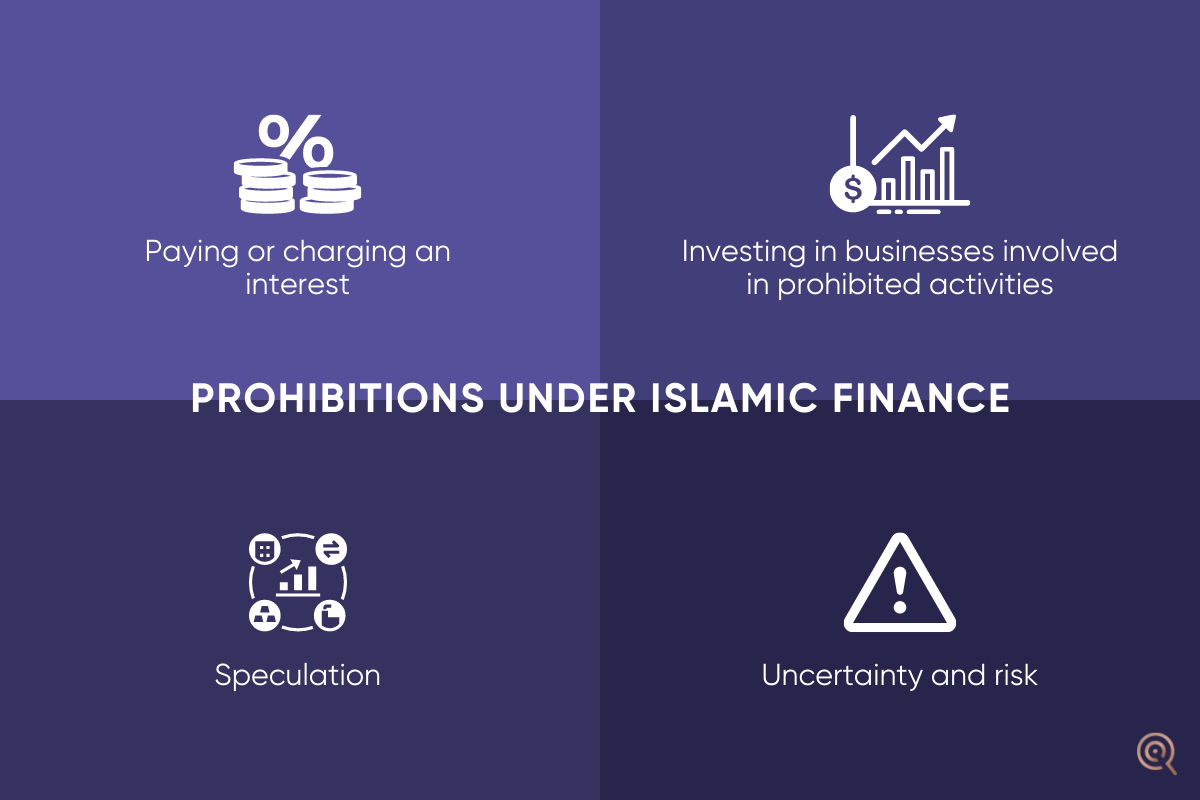 Prohibitions under Islamic Finance