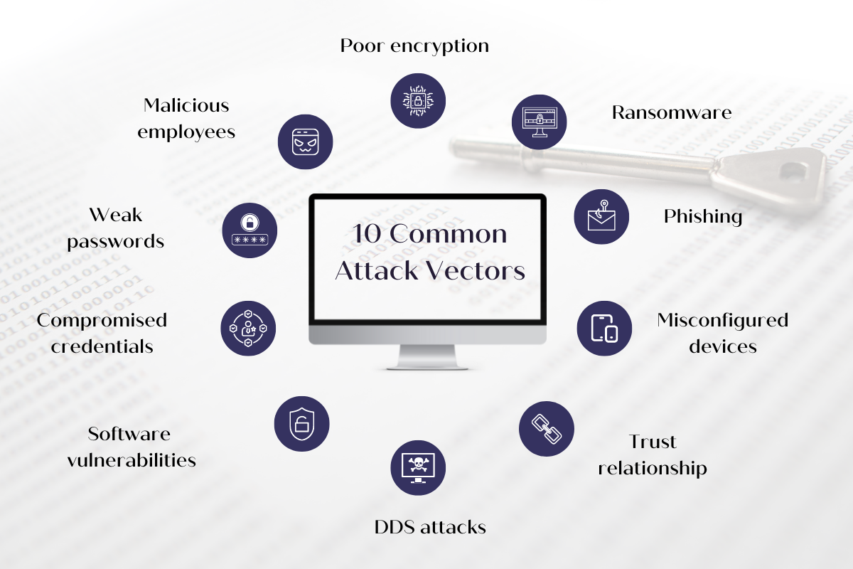 10 common attack vectors