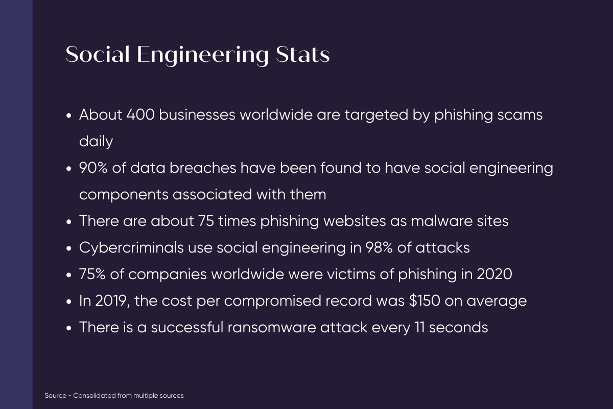 Social engineering stats