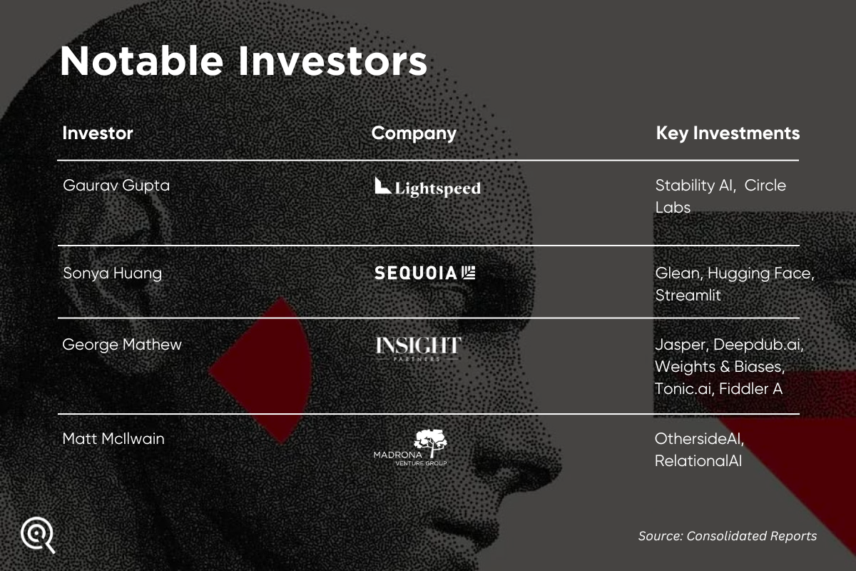 notable investors in generative ai 