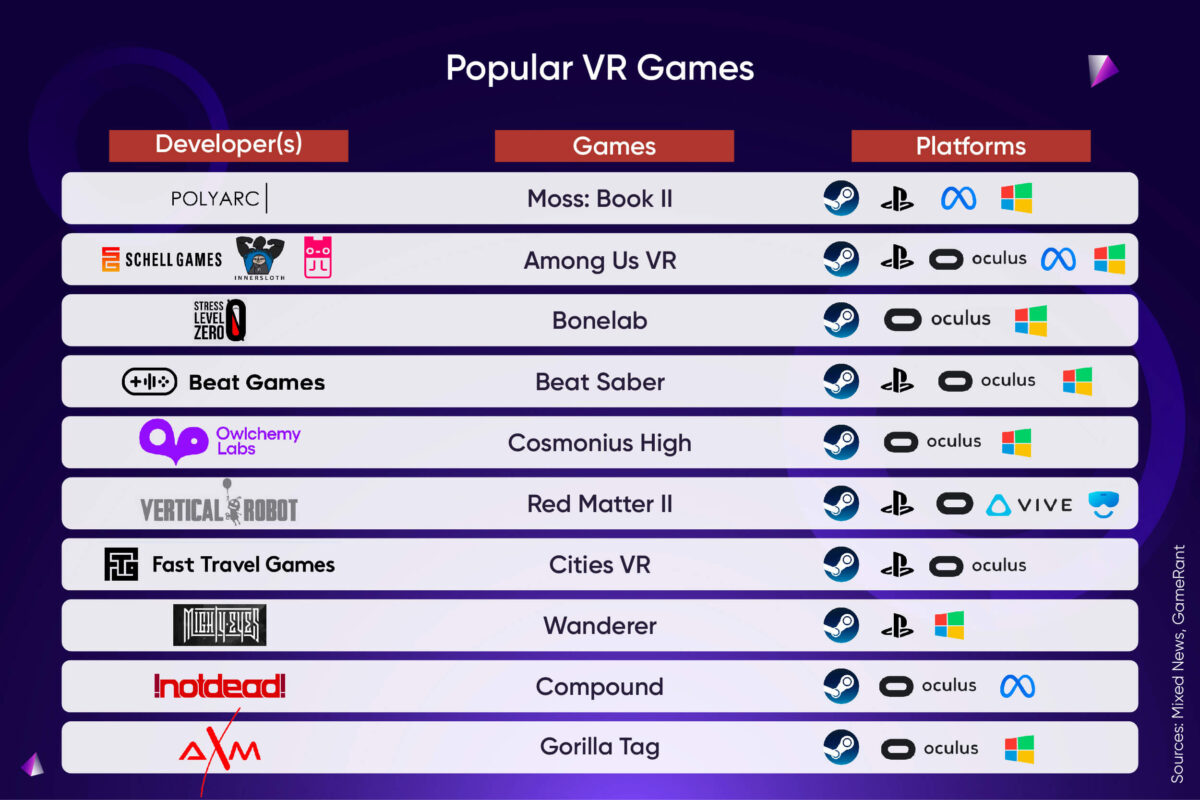 Popular VR Games