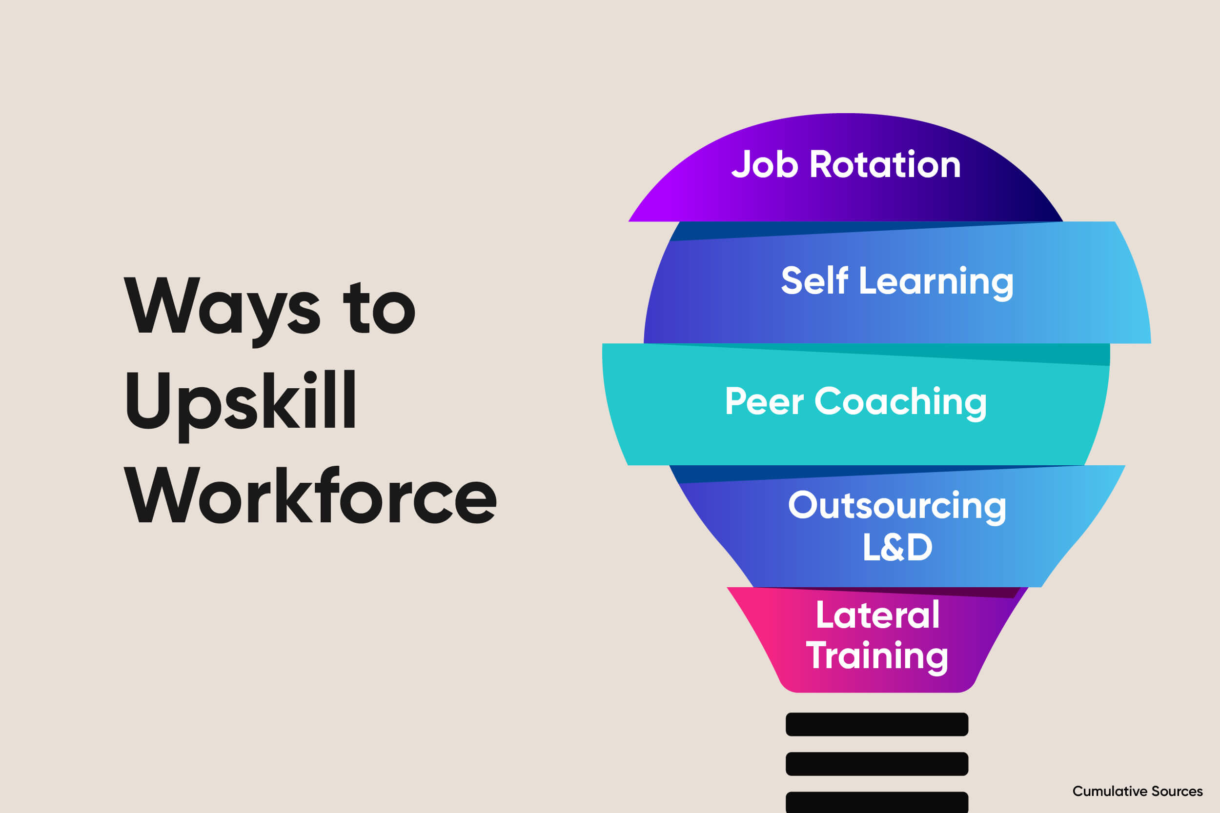 Ways to upskill workforce