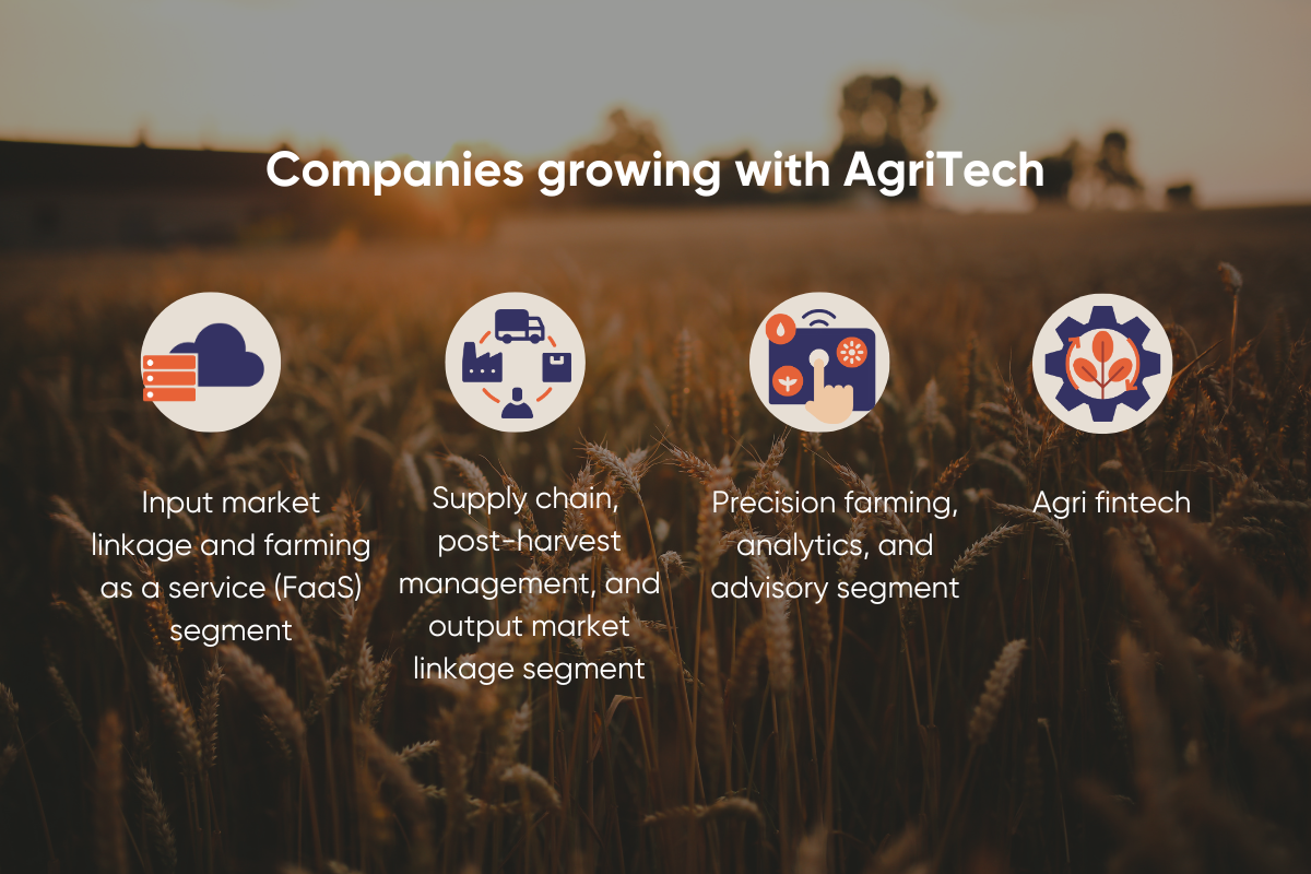 companies that grow with agritech 