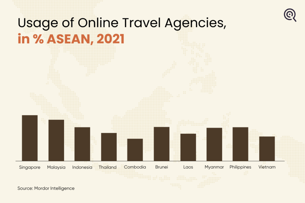 usage of online travel agencies in ASEAN region