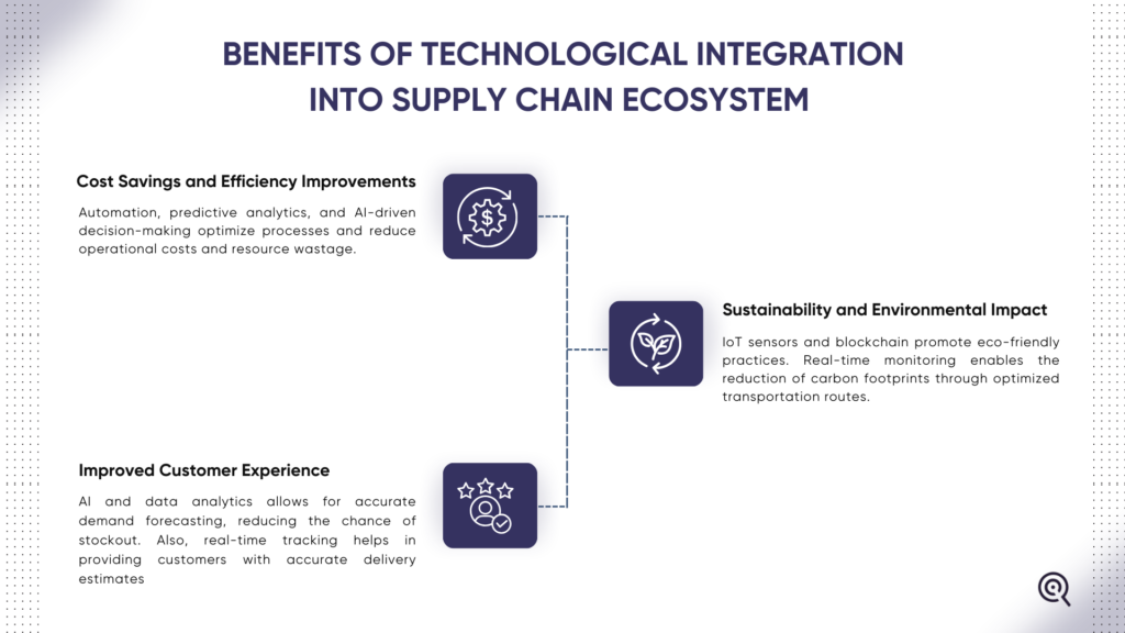 benefits of technology integration into supply chain ecosystem