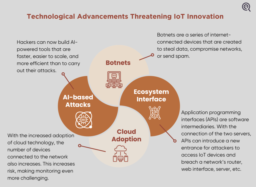 Technological advancements threatening IoT innovation 