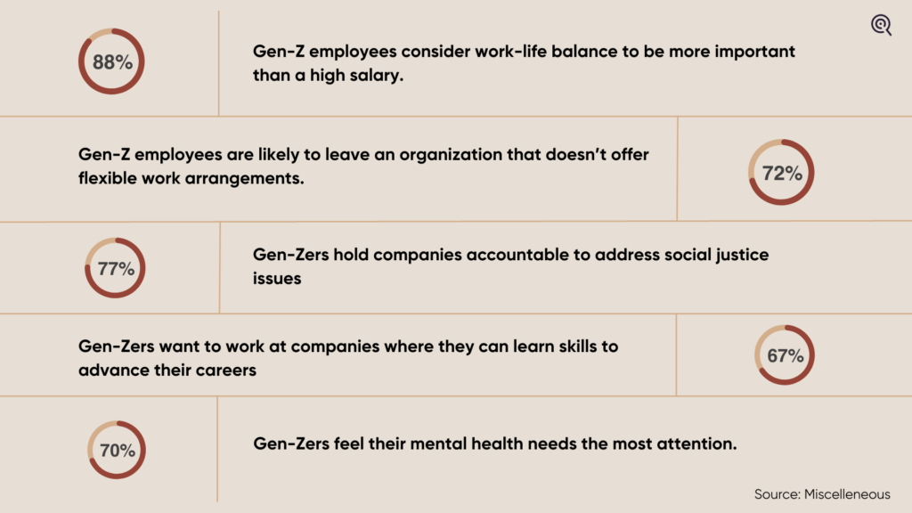 Gen Z workforce - statistics 