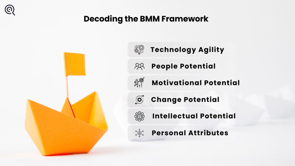 Finding the right leadership fit using BMM framework 