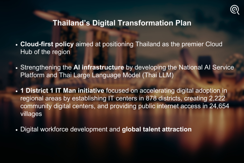 Thailand's digital transformation plan 2024
