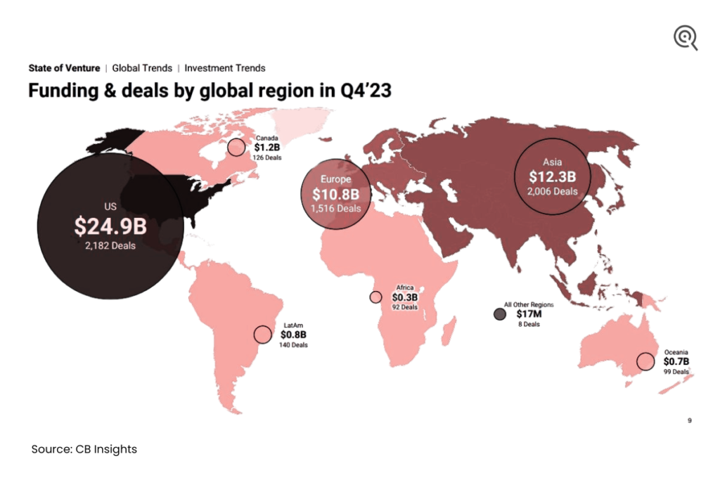 funding and deals by global region in Q4 2024