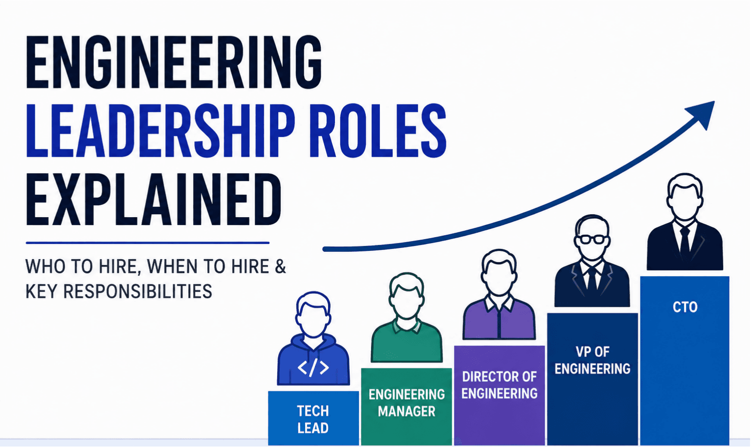 Engineering Leadership Roles Explained: Who to Hire, When to Hire & Key Responsibilities