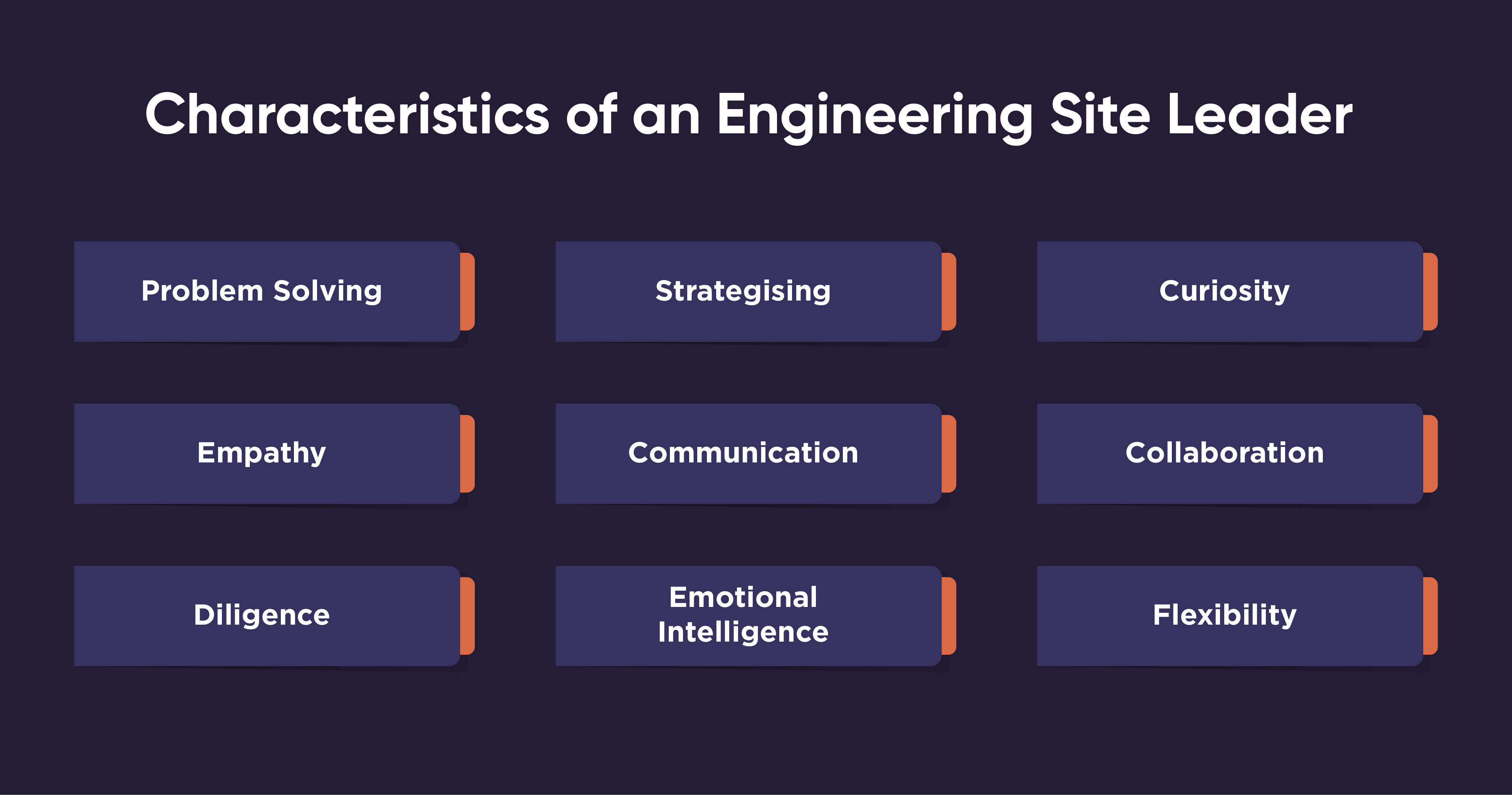 Characteristics of Engineering Site Leader
